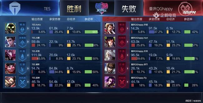 能够保持这 能够保持这